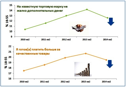 анализ потребительских предпочтений